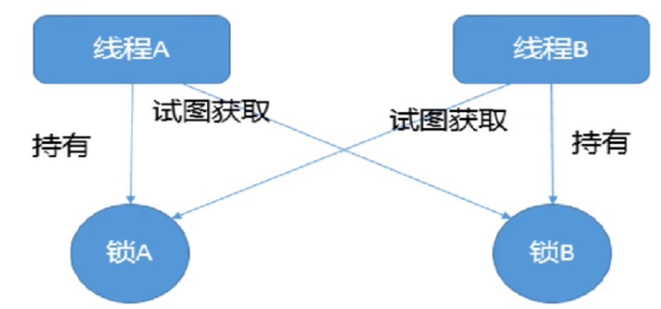 并发编程03：Java锁