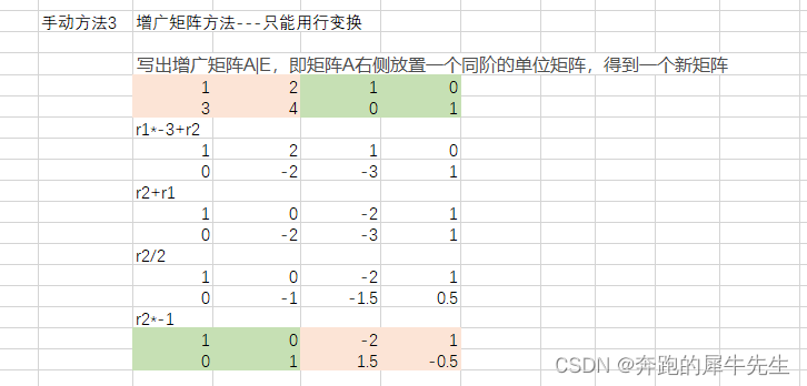 线性代数的学习和整理18：矩阵的秩的各种定理, 秩和维度(未完成)