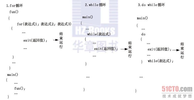 c语言基础回顾 —— 其他知识点