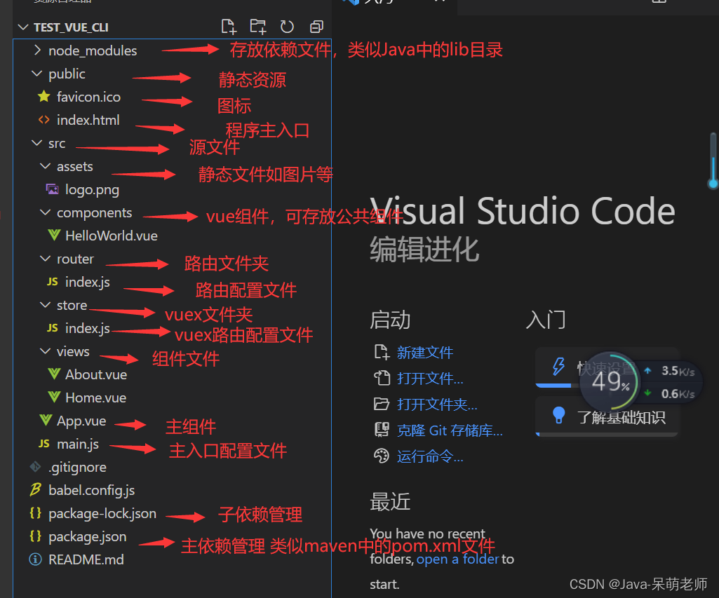 前端工程化Vue-cli-小白菜博客