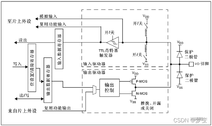 输入输出图