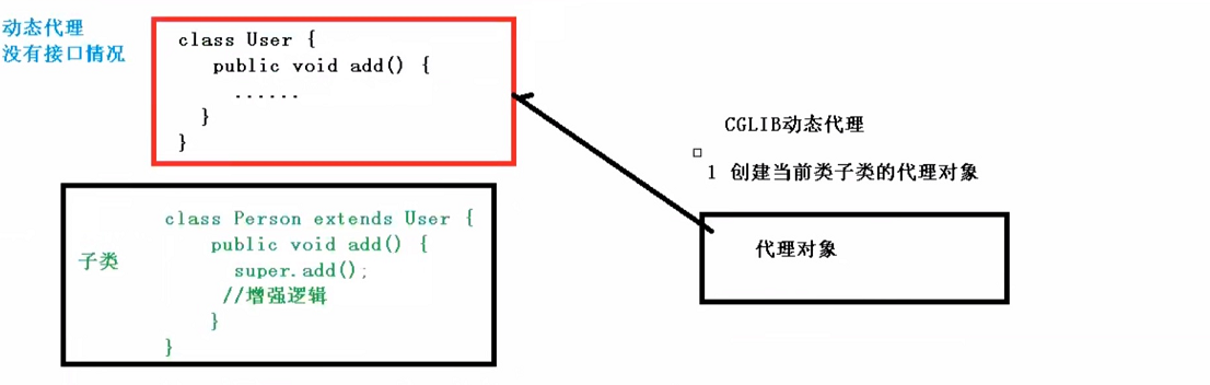 [Spring5]AOP底层原理