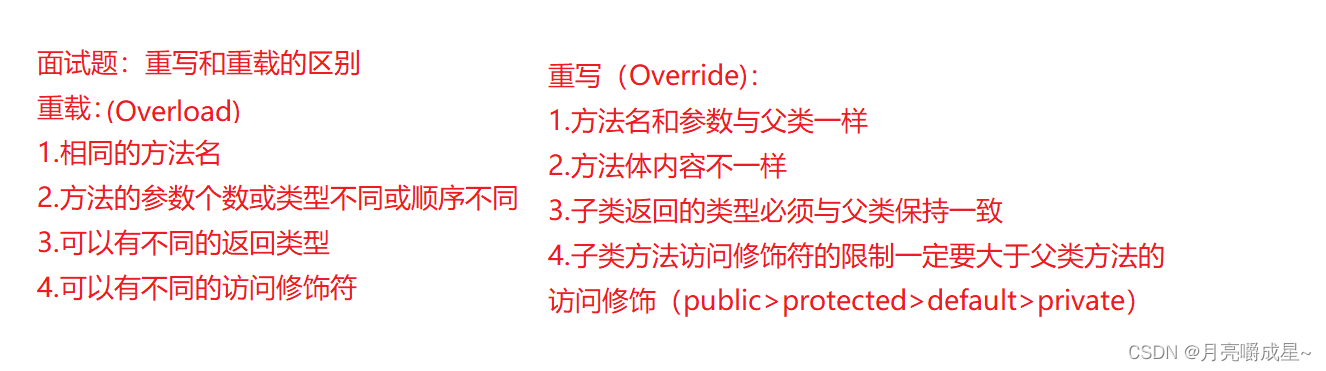 【Java SE】重写和重载的区别