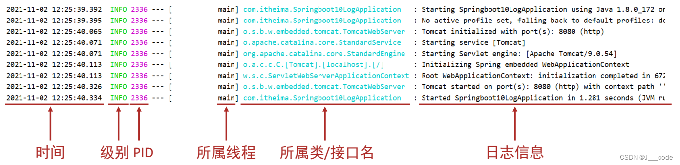 SpringBoot2概览-运维实用篇