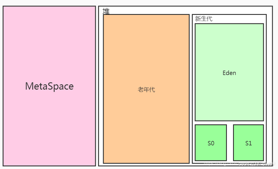 浅谈: 计算机—JVM—线程