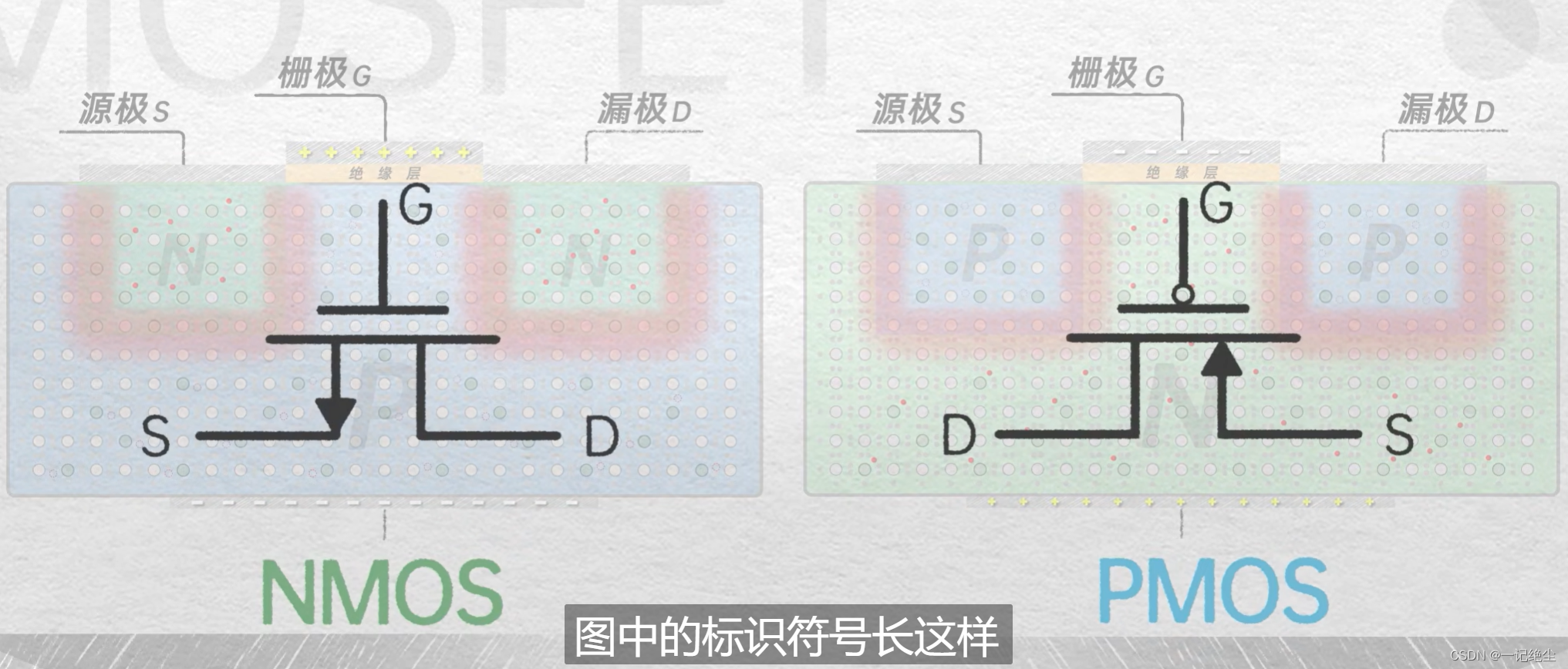 什么是MOSFET