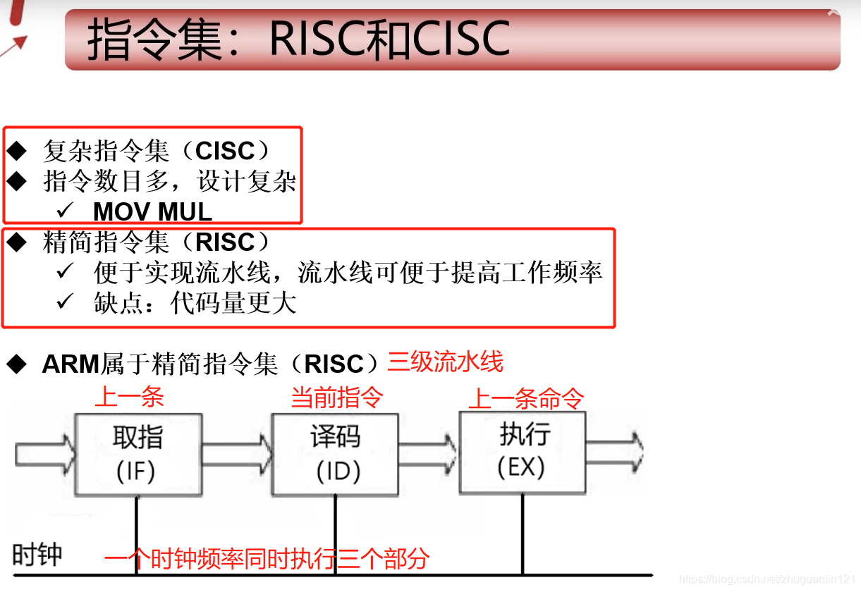 ARM指针寄存器——堆栈指针寄存器SP、程序计数器PC、连接寄存器LR