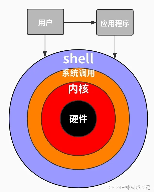 shell是什么意思中文图片