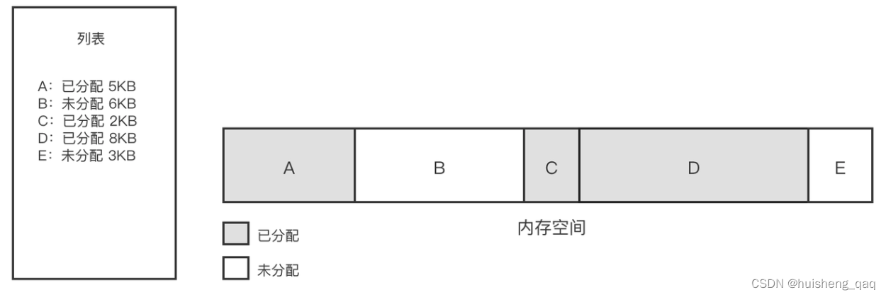 [External link picture transfer failed, the source site may have an anti-theft link mechanism, it is recommended to save the picture and upload it directly (img-enJCEOZ8-1681101135140)(img/1680847513344.png)]