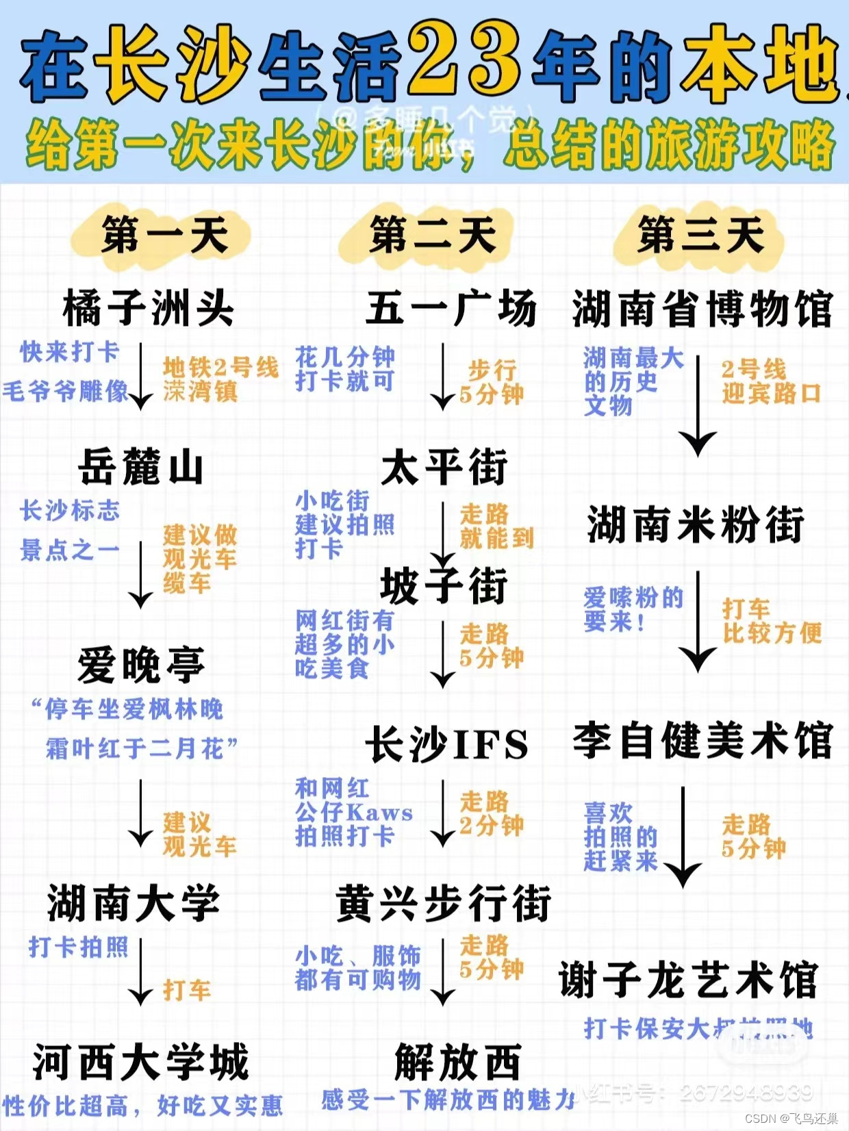 长沙游总体计划(详细各点周末补充)