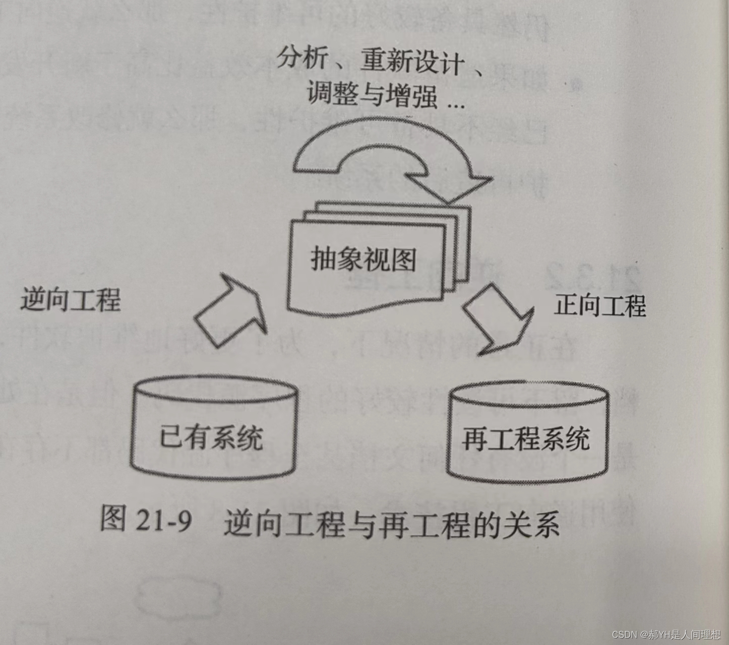 软件工程与计算总结（二十一）软件维护与演化