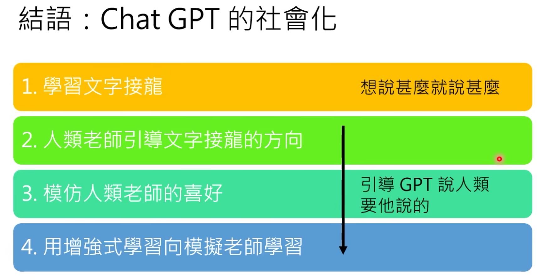 ChatGPT (可能)是怎么炼成的