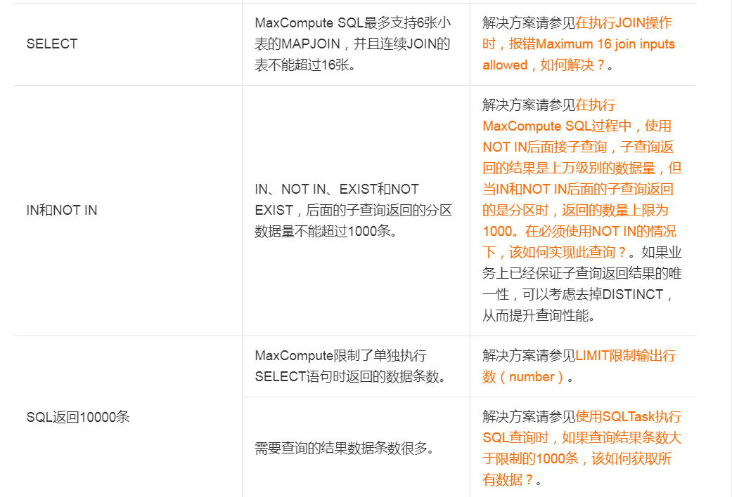 大数据-玩转数据-MaxCompute SQL_should appear in group by key-CSDN博客