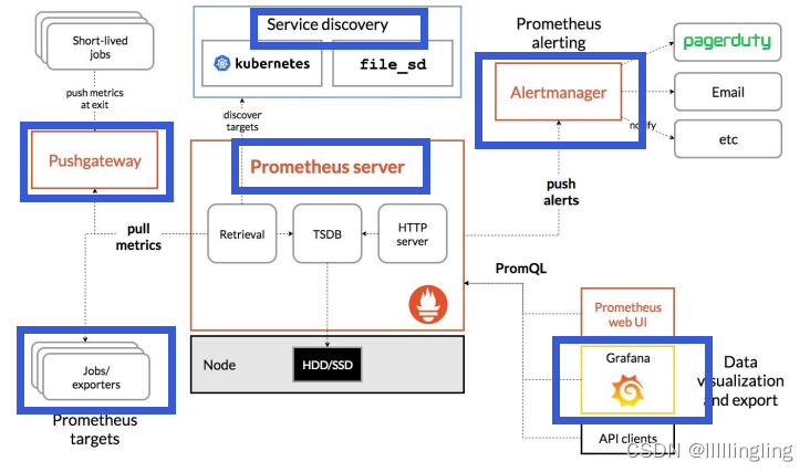 Prometheus_prometheus.yml-CSDN博客