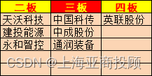 上海亚商投顾：沪指高开低走 钠离子电池、储能概念崛起