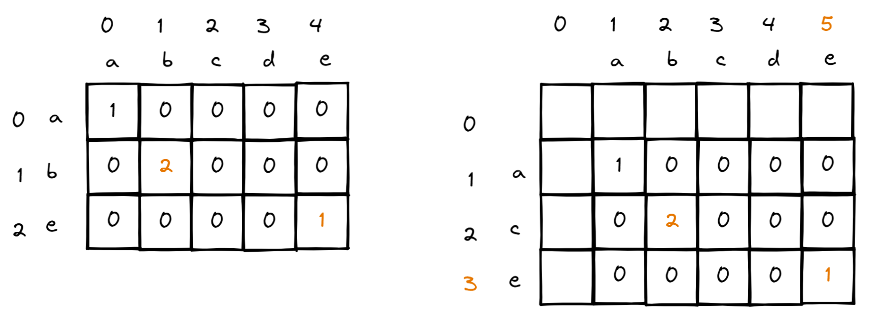 ここに画像の説明を挿入します