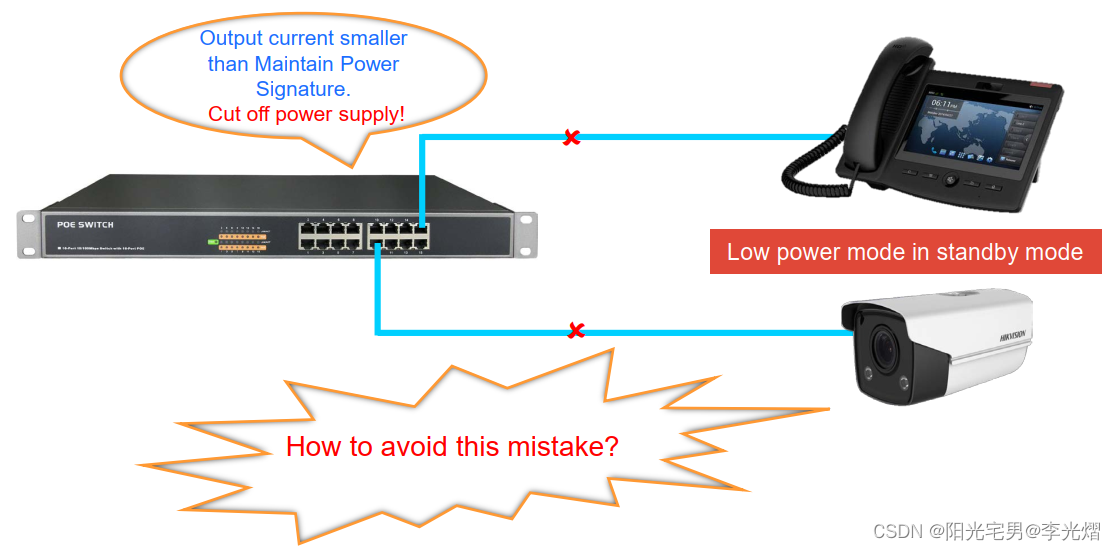 【电源专题】低功耗设备如何解决POE协议要求的PD最小功耗？