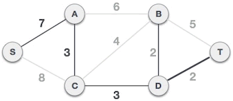 图 6 D-T 边组成最小生成树