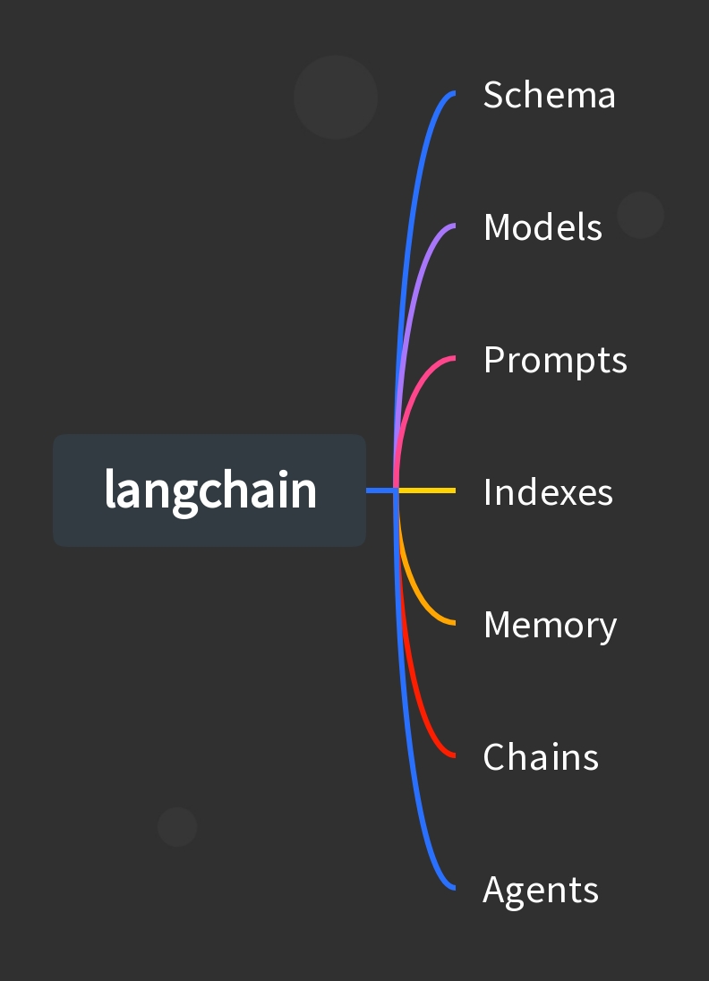 langchain系列：langchain入门（一分钟搞定对话机器人）