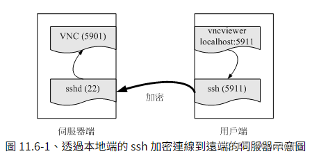 SSH-远程连接服务器