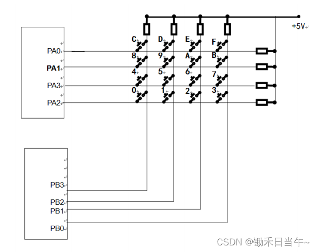 汇编语言：8255A可编程并行接口实验-CSDN博客