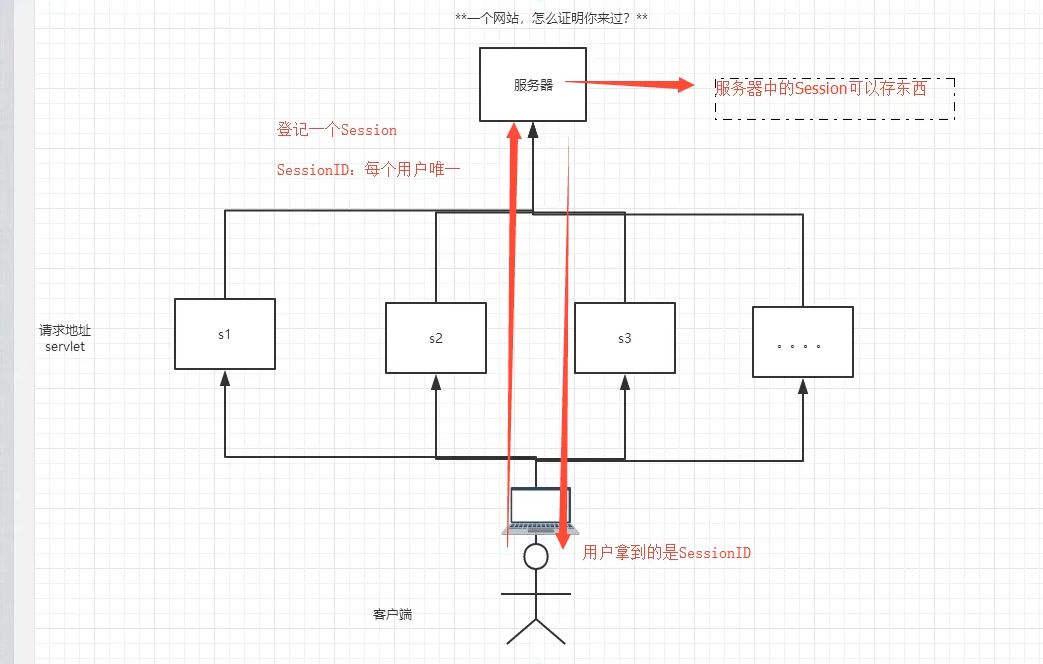 [ͼƬתʧ,Դվз,齫ͼƬֱϴ(img-mUIHZOt8-1648641403034)(C:\Users\\AppData\Roaming\Typora\typora-user-images\image-20220327174700569.png)]