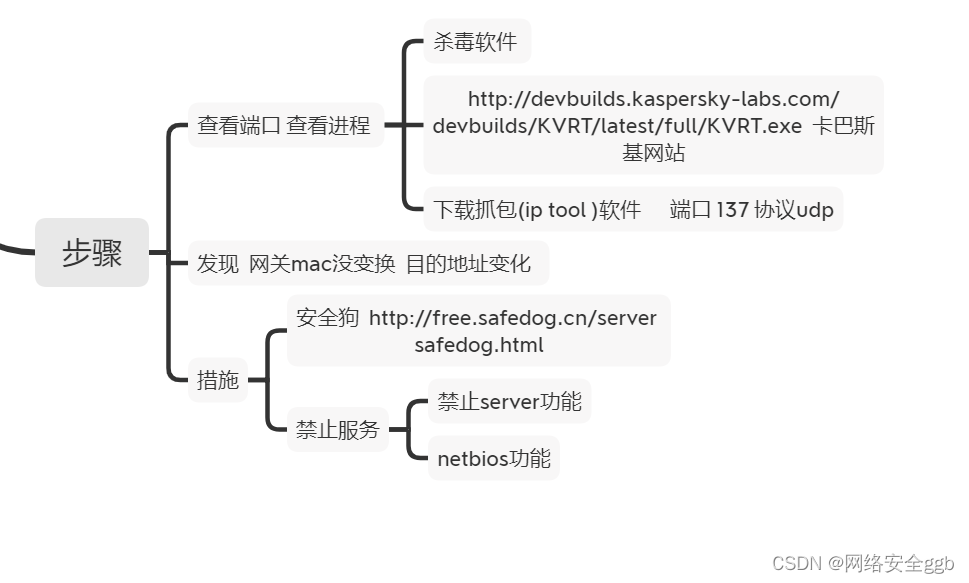 windows的arp响应