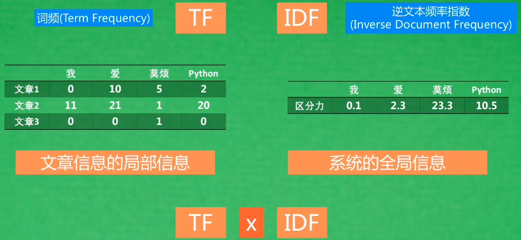 NLP代码.rar（python机器学习——文本情感分析（英文文本情感分析））