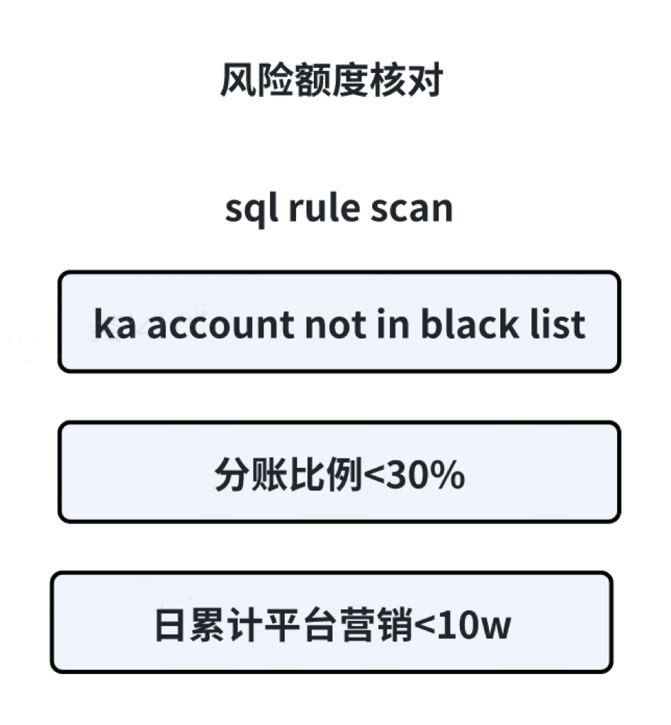 大厂咋做支付系统的核对？