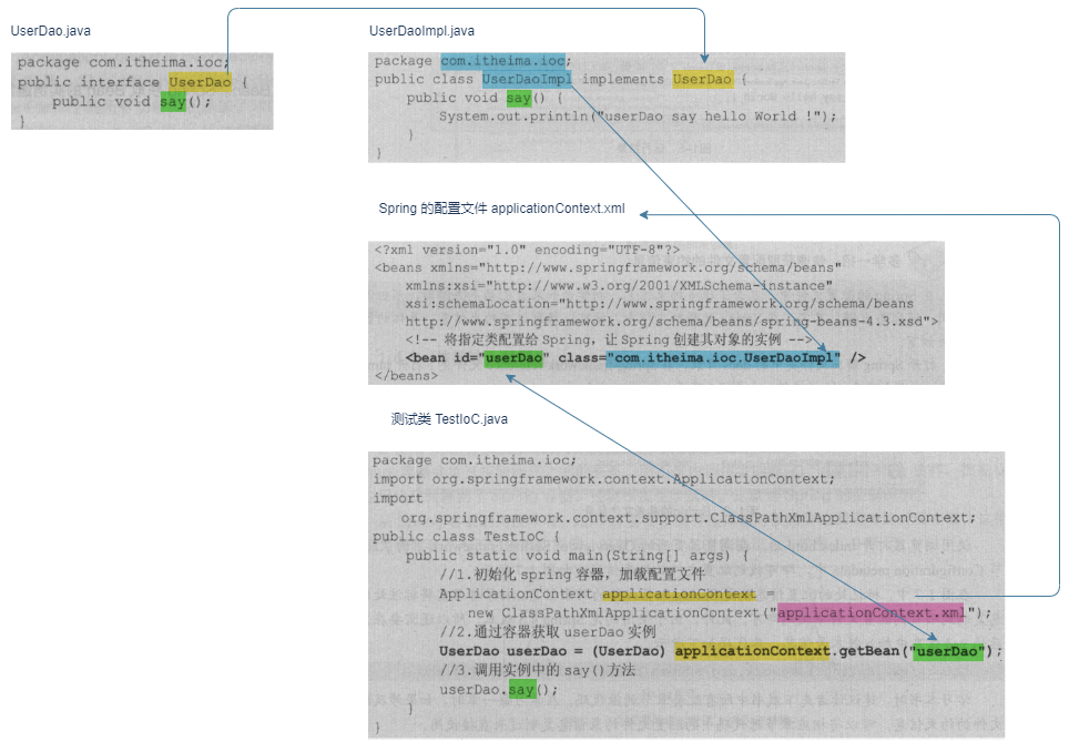 Java EE 程序大题期末总结_程序的p.ee()-CSDN博客