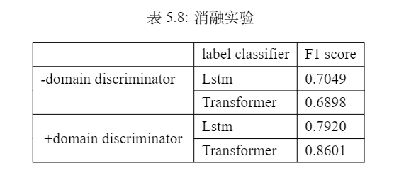 基于对抗学习(域适应)的脑电信号SEEG/EEG分类算法