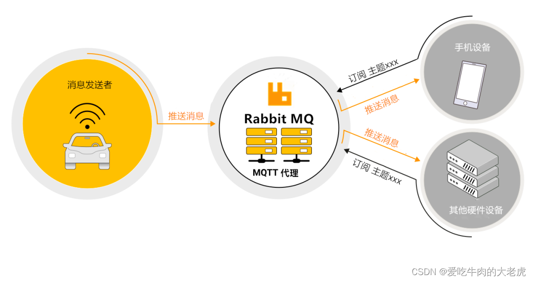 SpringBoot之实现Web消息实时消息推送