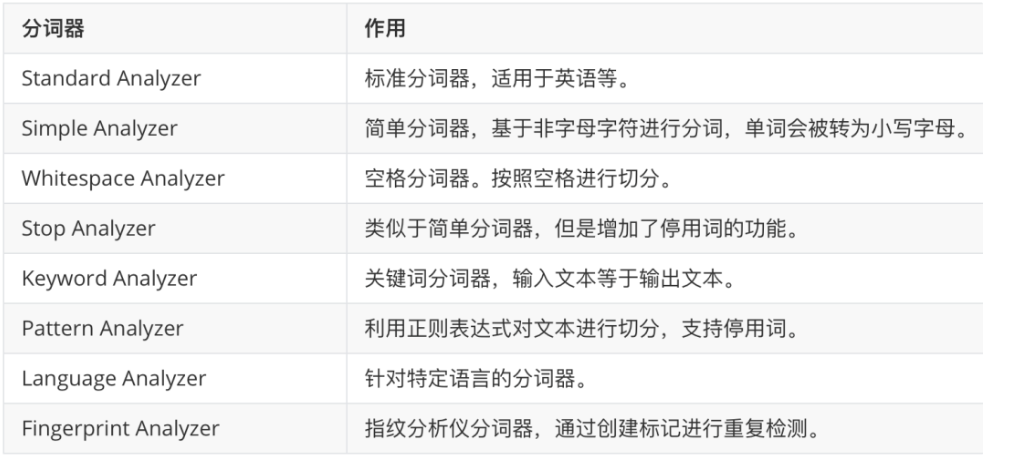 ElasticSearch 中的中文分词器该怎么玩？_03