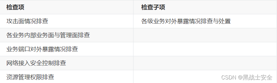 2023年护网总结报告