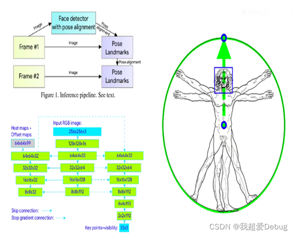 基于人体姿态识别的AI健身系统(浅谈