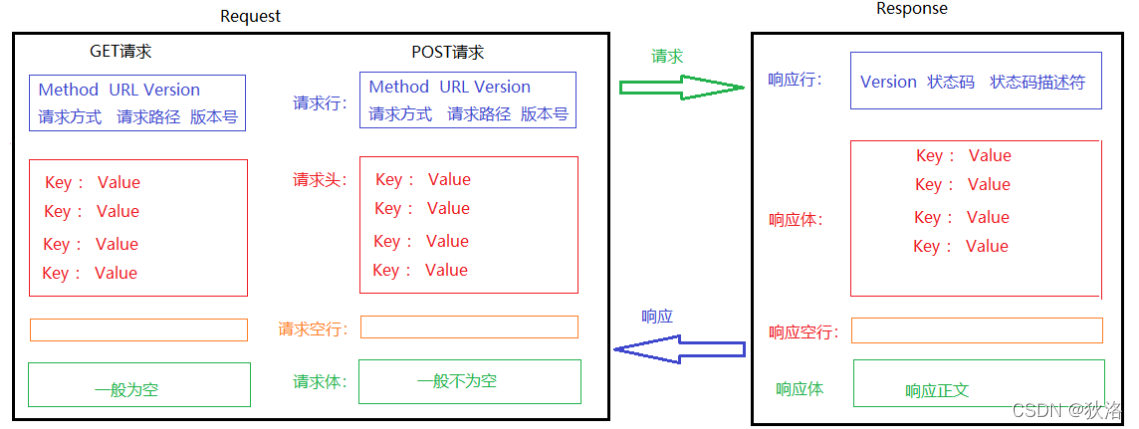 [外链图片转存失败,源站可能有防盗链机制,建议将图片保存下来直接上传(img-NpOLct1V-1639297417201)(image/image-20211212152457483.png)]