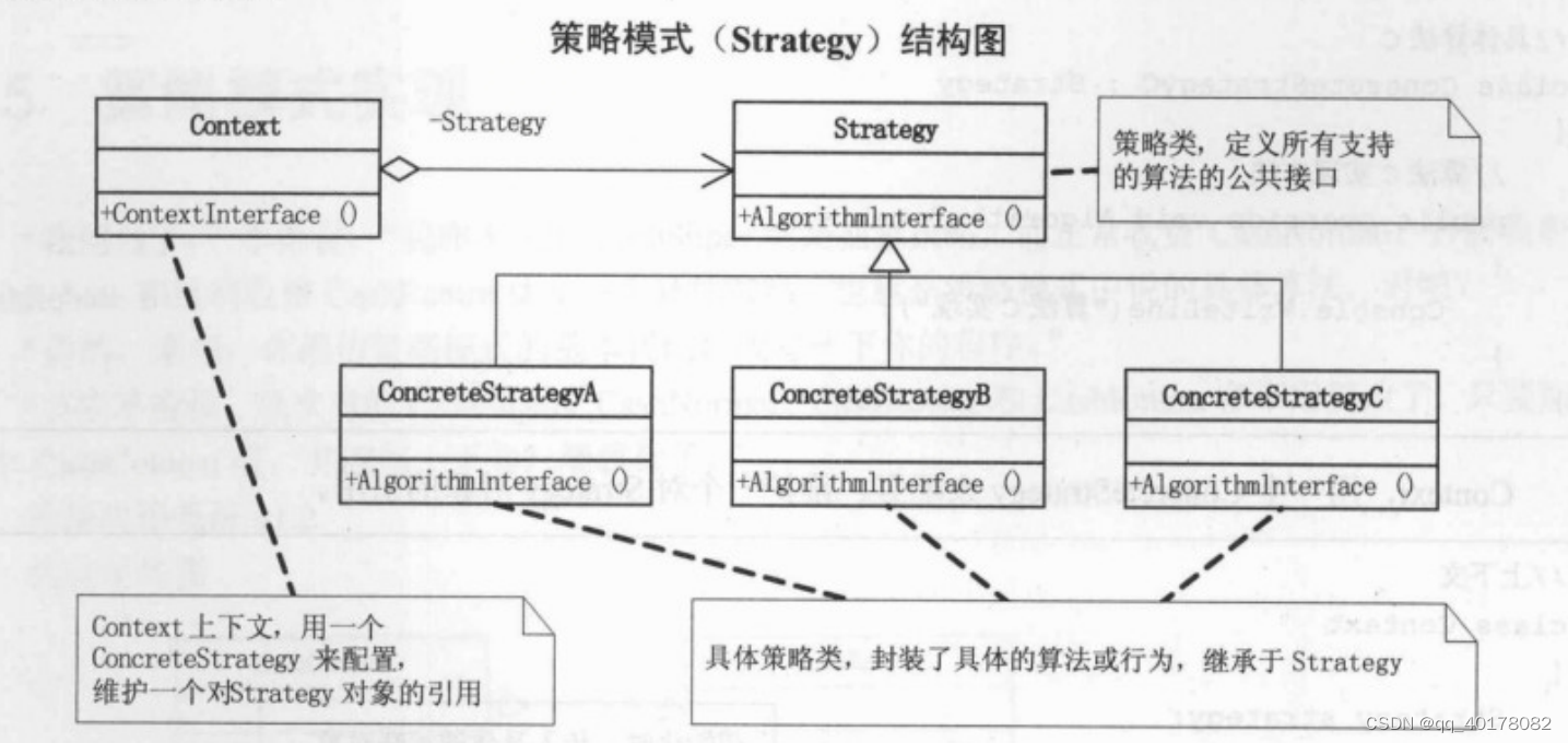 2.策略模式