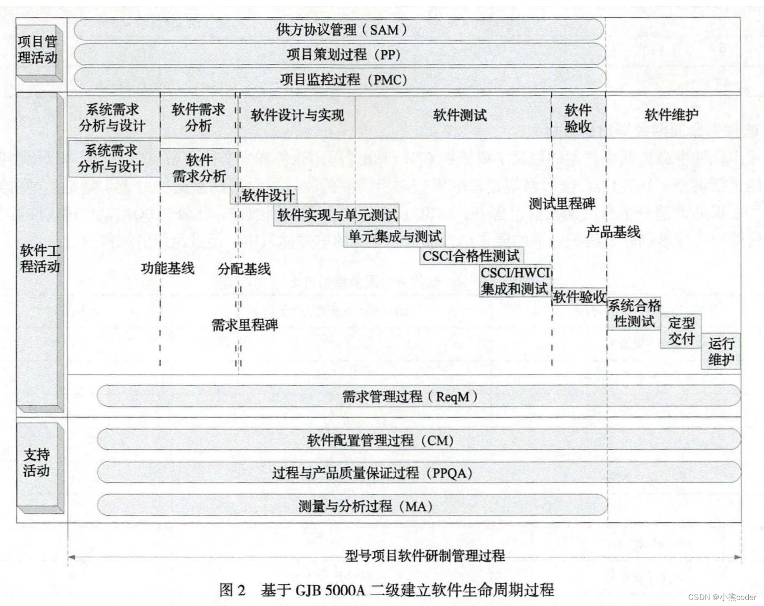 [外链图片转存失败,源站可能有防盗链机制,建议将图片保存下来直接上传(img-XHdMZqff-1665241842087)(C:\Users\10521\AppData\Roaming\Typora\typora-user-images\image-20221008222003326.png)]