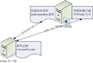 RHCE8 资料整理（六）