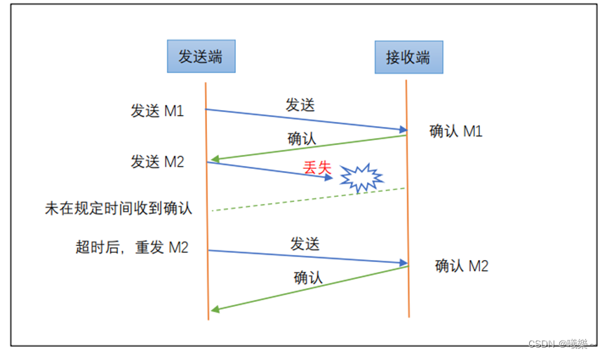 【Linux】TCP编程流程