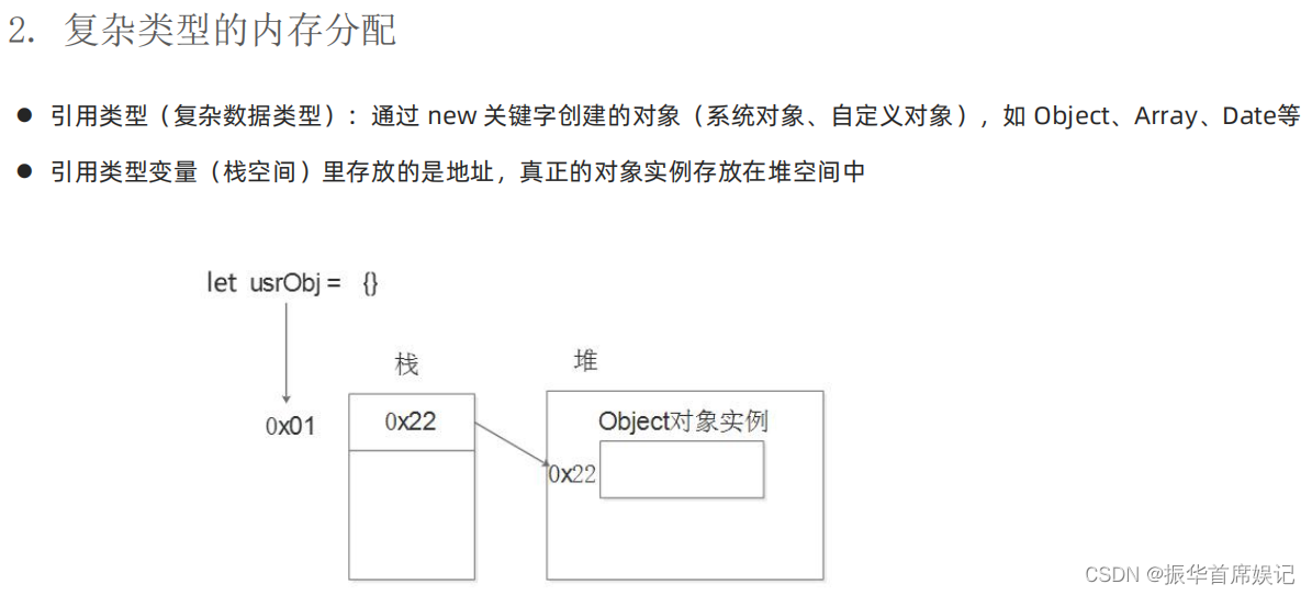 前端学习——jsDay5