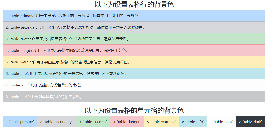 Boostrap对HTML的表格的设计和优化