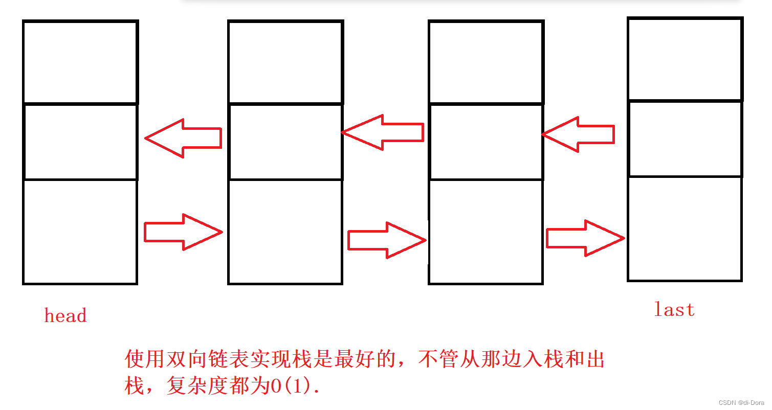 初阶数据结构（5）（栈的概念、栈的模拟实现、栈的应用及练习【改变元素的序列 、 将递归转化为循环、括号匹配、逆波兰表达式求值、出栈入栈次序匹配、最小栈】、链栈和顺序栈栈、虚拟机栈、栈帧的区别）