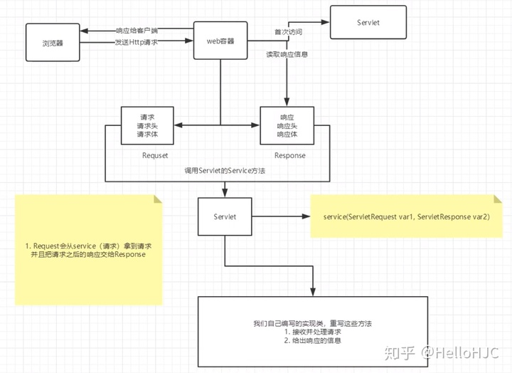Mybatis calls Oracle stored procedure - Programmer Sought
