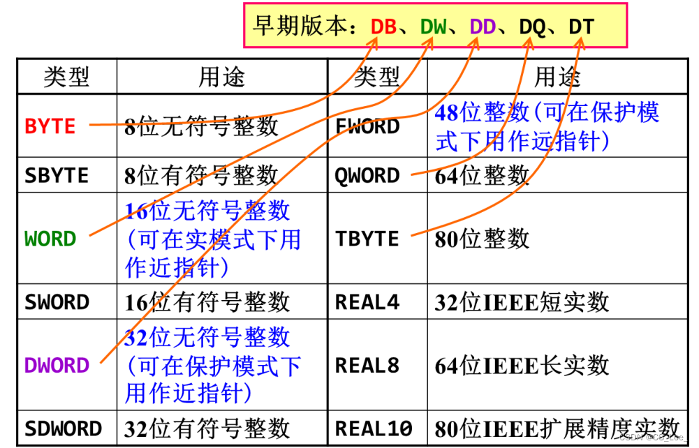 [外链图片转存失败,源站可能有防盗链机制,建议将图片保存下来直接上传(img-9piGaN1J-1660657594377)( https://xdu-cslee-blog.oss-cn-hangzhou.aliyuncs.com/%E5%BE%AE%E6%9C%BA%E5%8E%9F%E7%90%86%E4%B8%8E%E7%B3%BB%E7%BB%9F%E8%AE%BE%E8%AE%A1%E7%AC%94%E8%AE%B0%E5%9B%BE%E7%89%87/image-20210923105051159.png)]