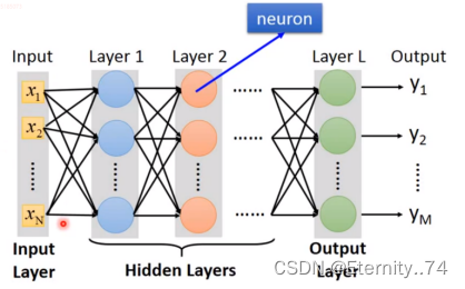 深度学习4.3——深度学习(Deep Learning)_深度学习dert-CSDN博客