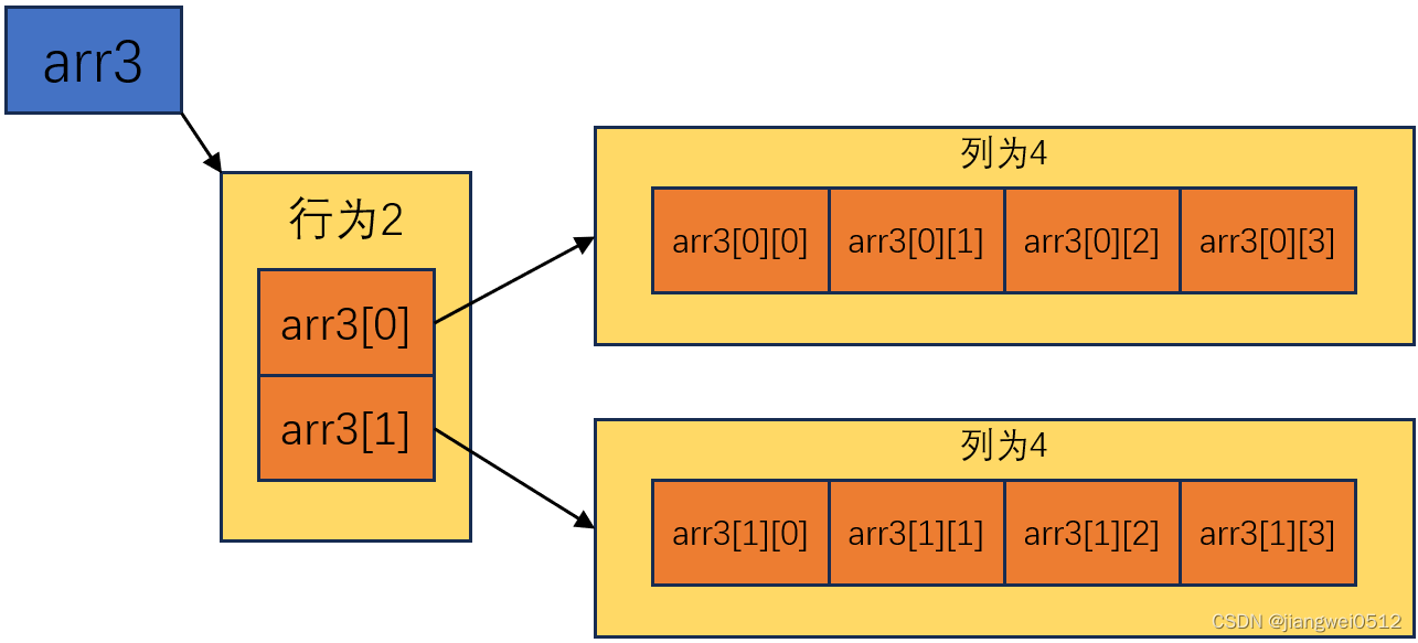 【Java】Java基础