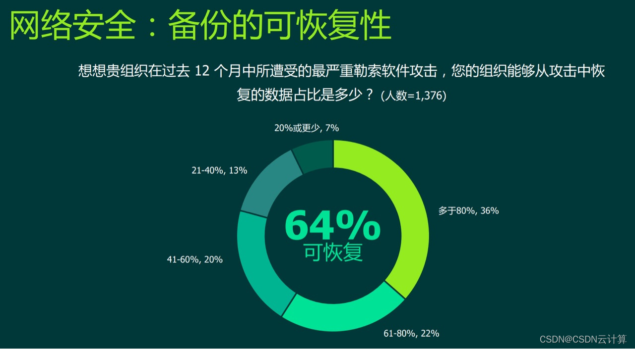 watermark,type_d3F5LXplbmhlaQ,shadow_50,text_Q1NETkBDU0RO5LqR6K6h566X,size_20,color_FFFFFF,t_70,g_se,x_16