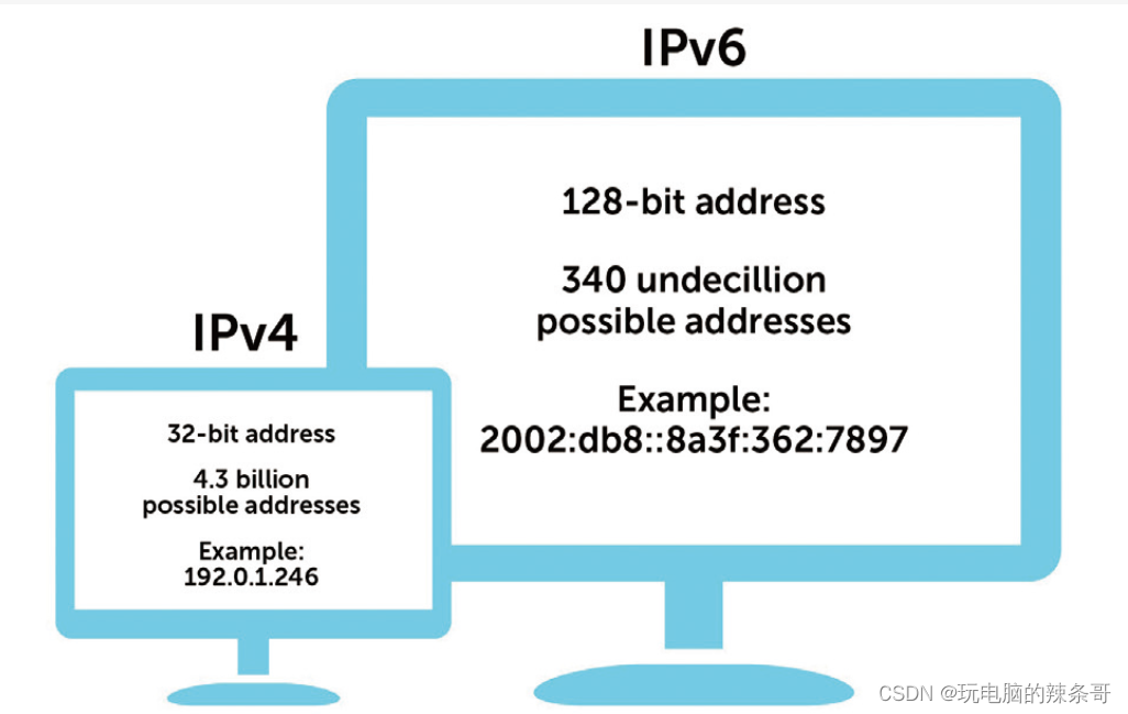如何部署和配置IPv6