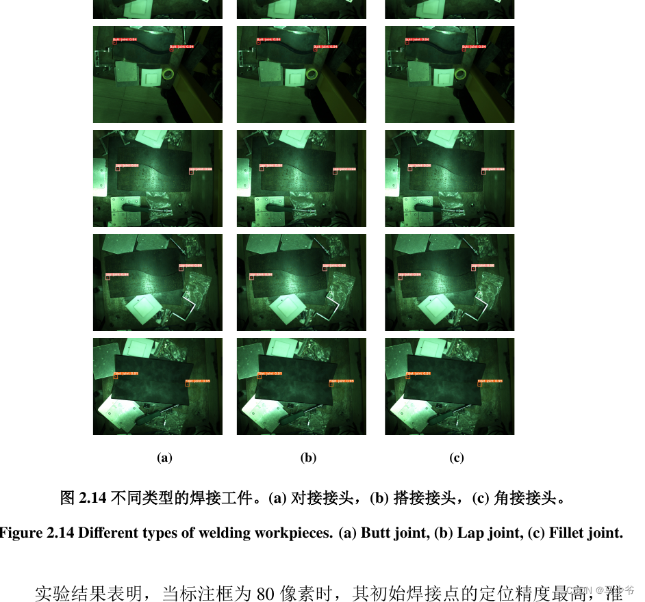 LaTex一行排列多个图，并且加入每个图都添加小标题